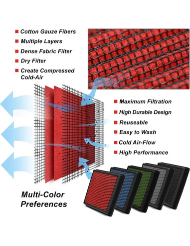 Filtro de aire de alto flujo Auto Dynasty para Peugeot 307 CC/SW