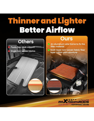 Filtro de Aire Lavable maXpeedingrods para Audi y VW 2013-2021