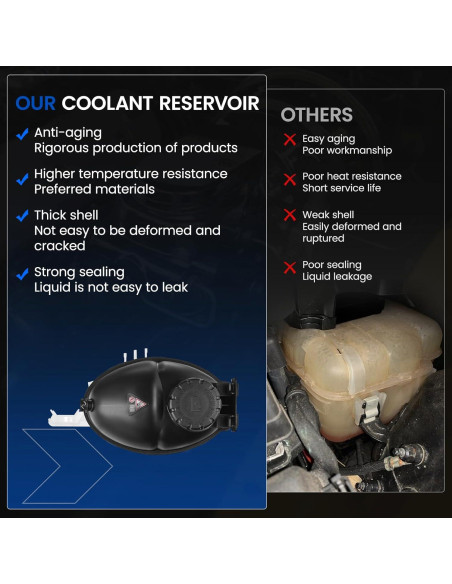 Tanque de Refrigerante SYKRSS 603-257 Compatible Mercedes-Benz