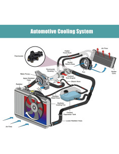 Conjunto Carcasa Termostato Motor X AUTOHAUX para BMW E46 E81 E87 E90 2