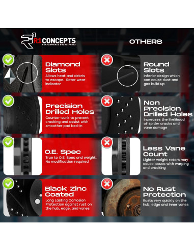 Kit de Frenos Delanteros R1 Concepts para Audi y Volkswagen
