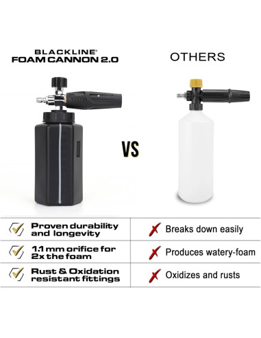 Cannon de Espuma Blackline HD 1L para Lavadoras de Presión