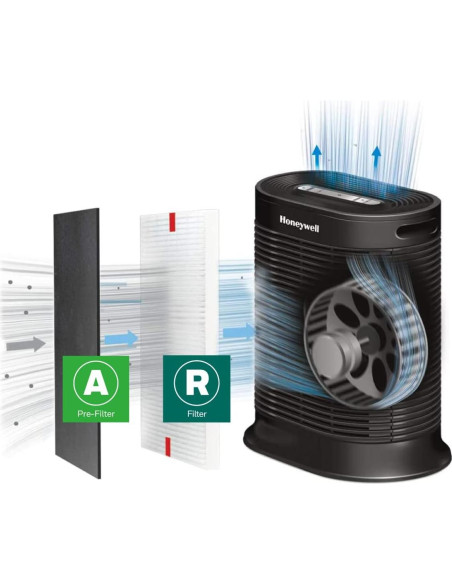 Kit de Filtros HEPA Honeywell HRF-ARVP - 2 Filtros y 1 Pre-Filtro