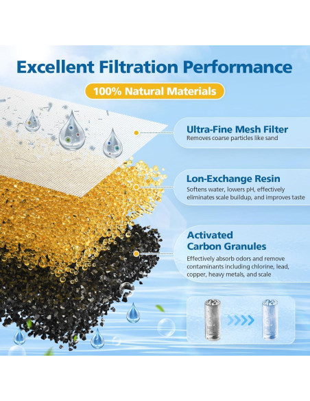 6 Filtros de Reemplazo Brita para Sistema de Filtración de Agua