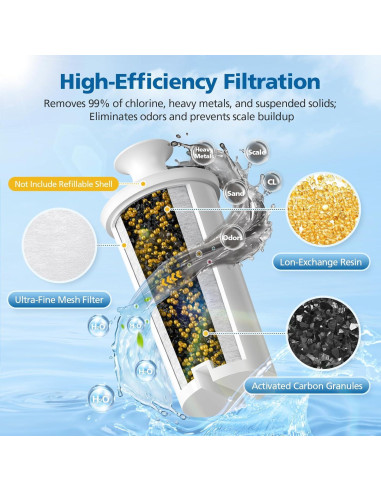 6 Filtros de Reemplazo Brita para Sistema de Filtración de Agua