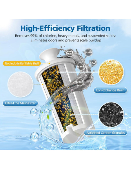 6 Filtros de Reemplazo Brita para Sistema de Filtración de Agua