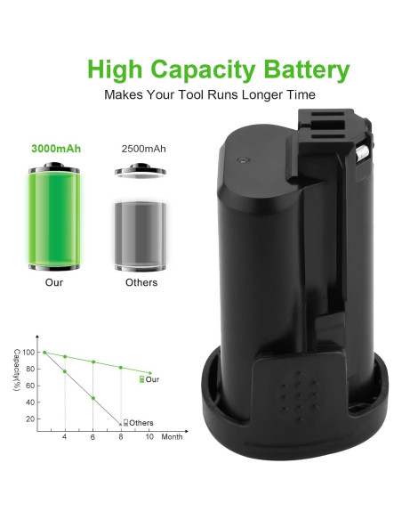 2 Baterías de 12V 3.0Ah para Dremel B812-01 B812-02 B812-03