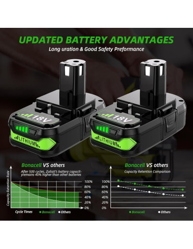 2 Baterías de Litio 18V Bonacell P107 para Ryobi ONE+