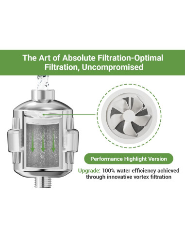 Filtro de Ducha PRFCTTY 25 Etapas Cromo - Elimina Cloro y Metales