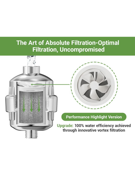 Filtro de Ducha PRFCTTY 25 Etapas Cromo - Elimina Cloro y Metales