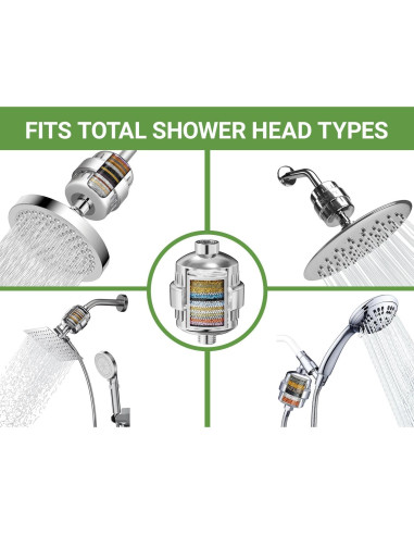 Filtro de Ducha PRFCTTY 25 Etapas Cromo - Elimina Cloro y Metales