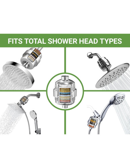 Filtro de Ducha PRFCTTY 25 Etapas Cromo - Elimina Cloro y Metales