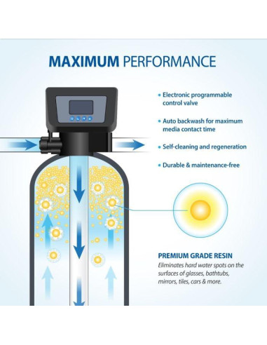 Ablandador de Agua APEC SOFTENER-HE-30-FG 30K Granos