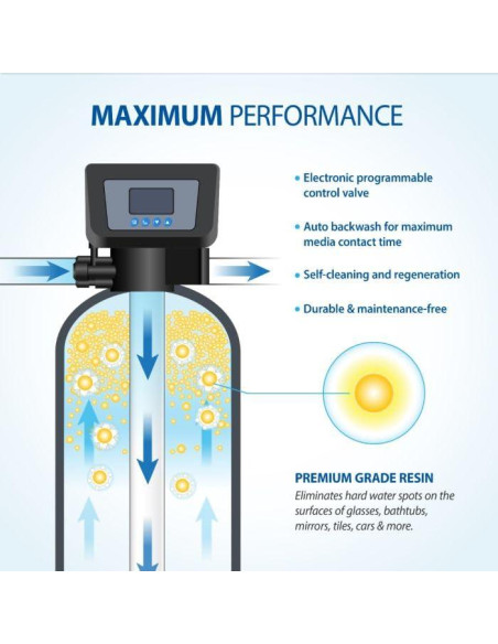 Ablandador de Agua APEC SOFTENER-HE-30-FG 30K Granos