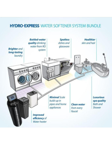 Ablandador de Agua APEC SOFTENER-HE-30-FG 30K Granos