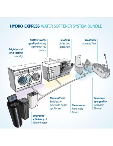 Ablandador de Agua APEC SOFTENER-HE-30-FG 30K Granos