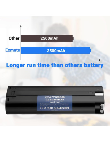 Batería Ni-Mh 7.2V 3500mAh Exmate + Cargador 1.2-18V