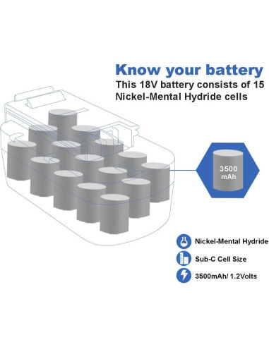 Batería Ni-MH 18V 3.5Ah Exmate + Cargador Compatible Black & Decker