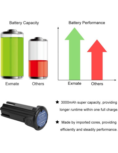 Batería Recargable Li-ion Exmate 3.6V 3000mAh 2 Pzas + Cargador