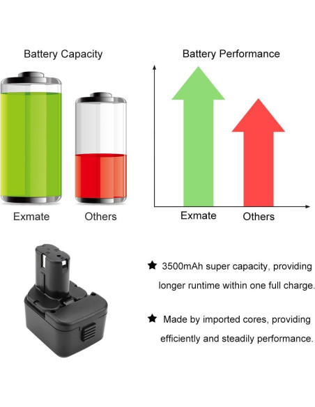 Batería Recargable Ni-MH 12V 3.5Ah Exmate para Hitachi