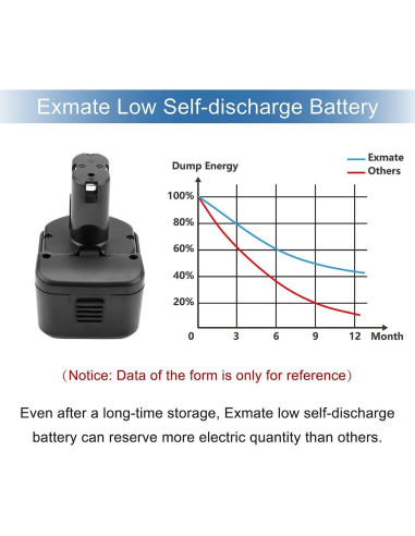 Batería Recargable Ni-MH 12V 3.5Ah Exmate para Hitachi