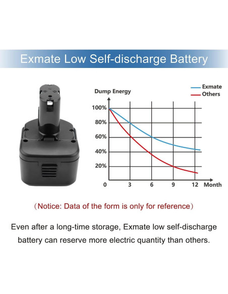Batería Recargable Ni-MH 12V 3.5Ah Exmate para Hitachi