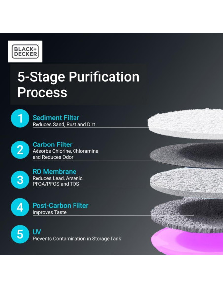 Filtrador de Agua Black+Decker BXWF121003US RO+UV 5 Etapas