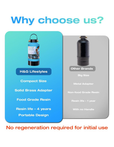 Ablandador de Agua Portátil H&G Estilos de Vida para RV 6.16 kg