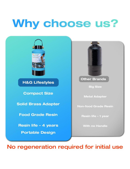 Ablandador de Agua Portátil H&G Estilos de Vida para RV 6.16 kg