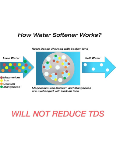 Ablandador de Agua Portátil H&G Estilos de Vida para RV 6.16 kg