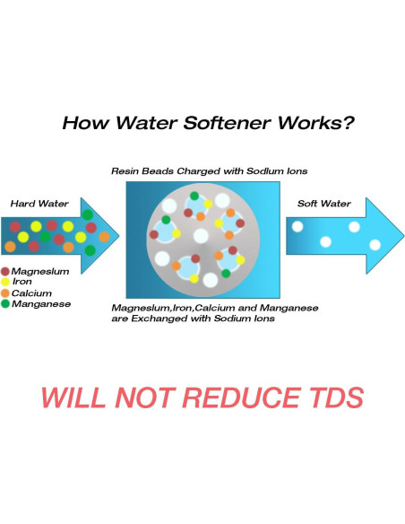 Ablandador de Agua Portátil H&G Estilos de Vida para RV 6.16 kg