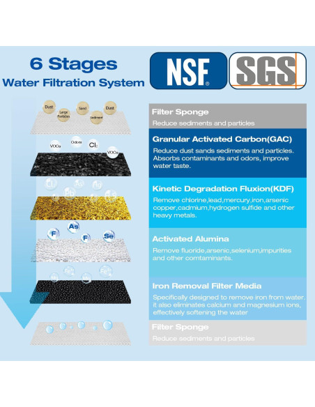 Filtro de Agua para Toda la Casa H&G Lifestyles 2 Etapas