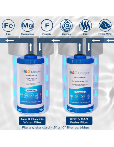 Filtro de Agua para Toda la Casa H&G Lifestyles 2 Etapas