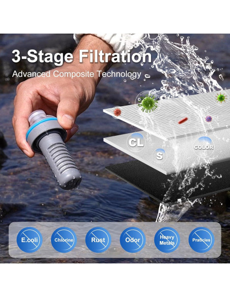 Botella de Agua Filtrada SurviMate 700ml Plegable Ultra Ligera