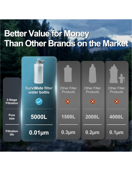 Botella de Agua Filtrada SurviMate 700ml Plegable Ultra Ligera