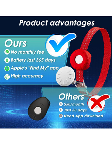 Rastreador GPS para Gatos HONGTOP Rojo, Sin Cuota Mensual