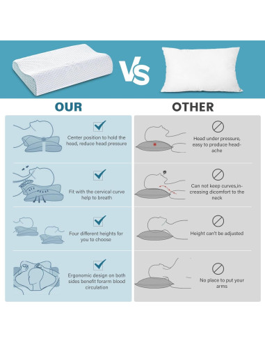 Almohadas de Espuma con Memoria SUFOR - Set de 2, Ajustables