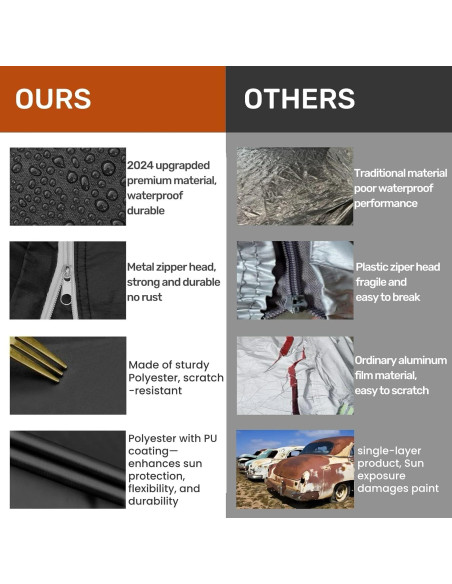 Cubierta de Coche FiveFox para Mazda MX-5 Miata 1989-2025