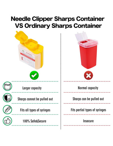 Cortador de Agujas y Contenedor de Desechos Punzantes NC-01