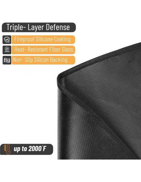 Alfombrilla Redonda Ignífuga UNCO 91.44 cm Impermeable