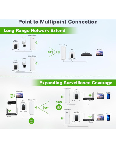 Kit de Puente Inalámbrico Adalov CPE662 3PCS 3KM 5.8GHz