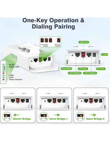 Kit de Puente Inalámbrico Adalov CPE662 3PCS 3KM 5.8GHz