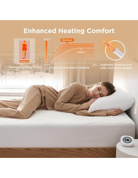 Cubre Colchón Calefaccionado Bedsure Twin 100W 10 Niveles Calor