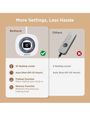 Cubre Colchón Calefaccionado Bedsure Twin 100W 10 Niveles Calor