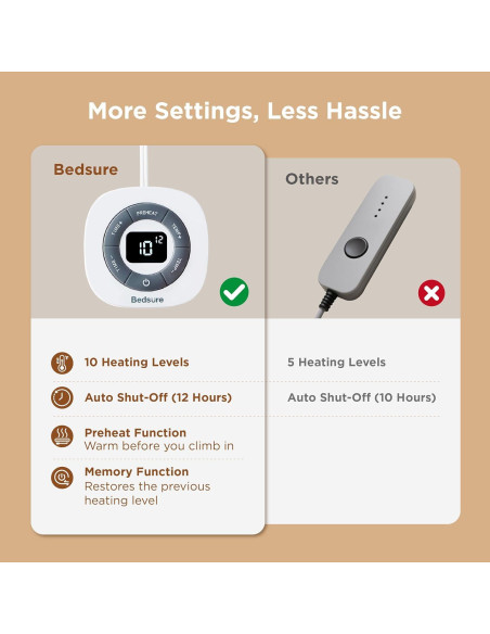 Cubre Colchón Calefaccionado Bedsure Twin 100W 10 Niveles Calor