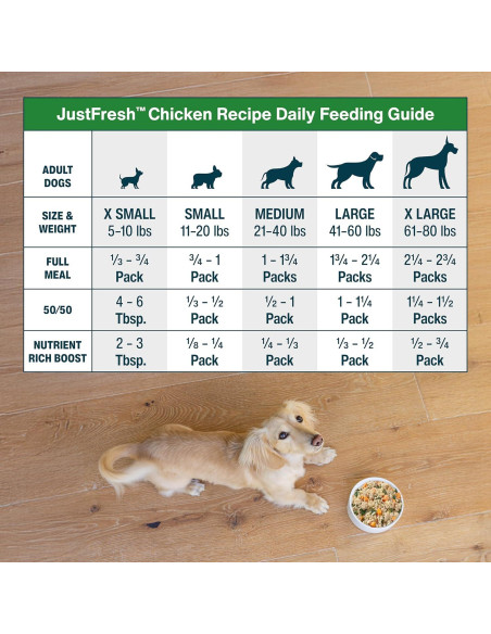 Comida Húmeda para Perros JustFoodForDogs Pollo 340g