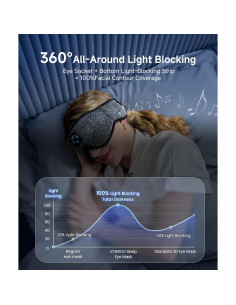 Máscara de Sueño Voerou con Auriculares Bluetooth 5.2 2