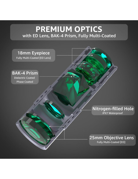 Monocular Compacto Rinboqe 10x25 HD Impermeable 163g