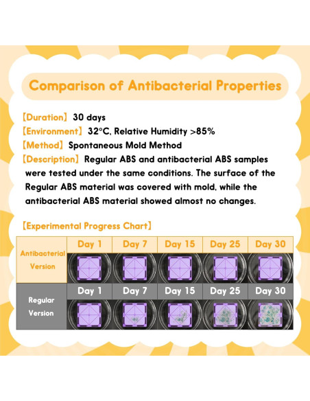 Azulejos Magnéticos Antibacterianos HAPPYMATY - 106 PCS