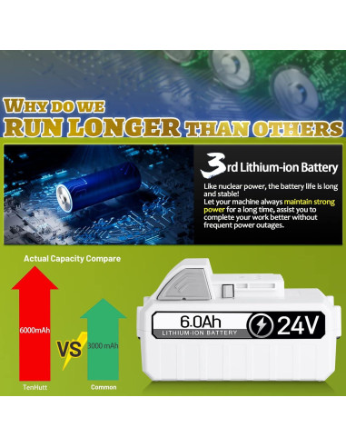 Batería de Reemplazo 24V 6.0Ah TenHutt para Snow Joe 2Pack